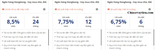 [Mới] Lãi suất vay Hong Leong Tháng 5/2020