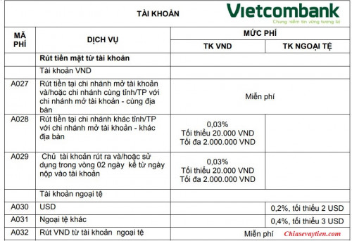 [UPDATE] Biểu phí rút tiền mặt Vietcombank mới nhất 2022