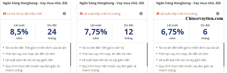 Lãi suất vay Hong Leong Bank