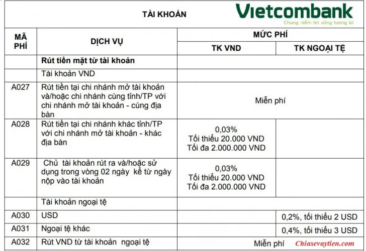 Biểu phí rút tiền tại Vietcombank