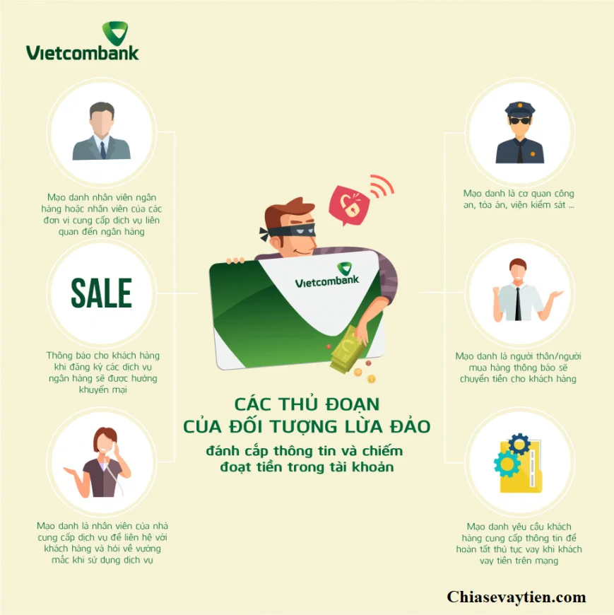 Ngân hàng Vietcombank lừa đảo