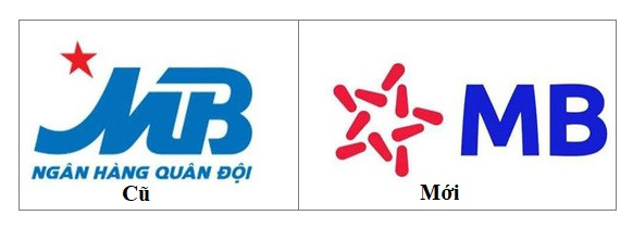 Logo MB Bank : Ý nghĩa Logo của ngân hàng Quân Đội MB 2022