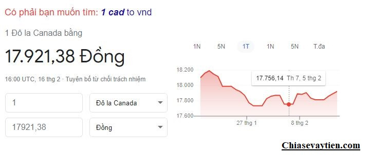 1 CAD to VND