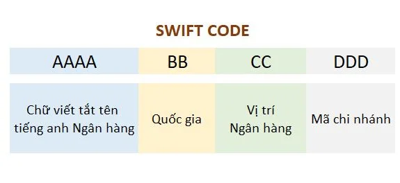 Mã SWIFT Code là gì