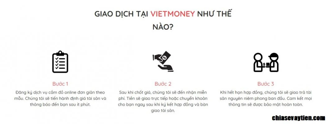 Quy trình vay tiền tại Việt Money