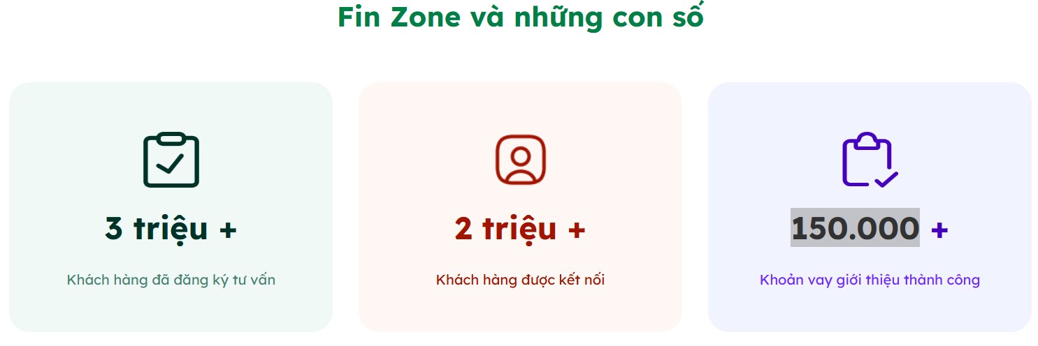 Ưu điểm vay tiền trên TINVAY Data Nest